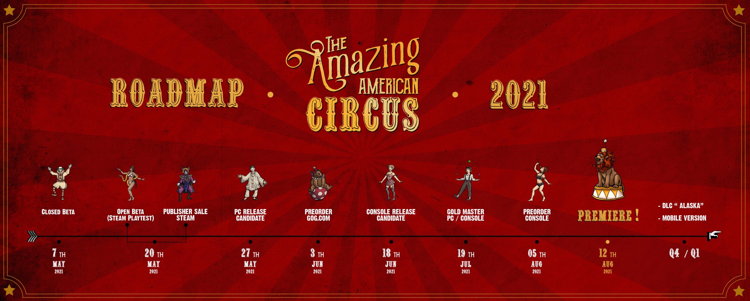 The amazing digital circus 1995. Американский цирк. The amazing American Circus. Amazing American Circus Roadmap.